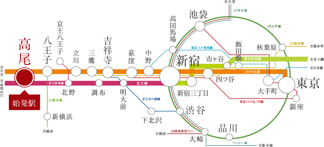 交通図