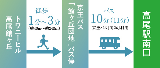 バス停マップ