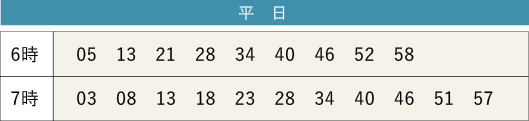 バス停マップ